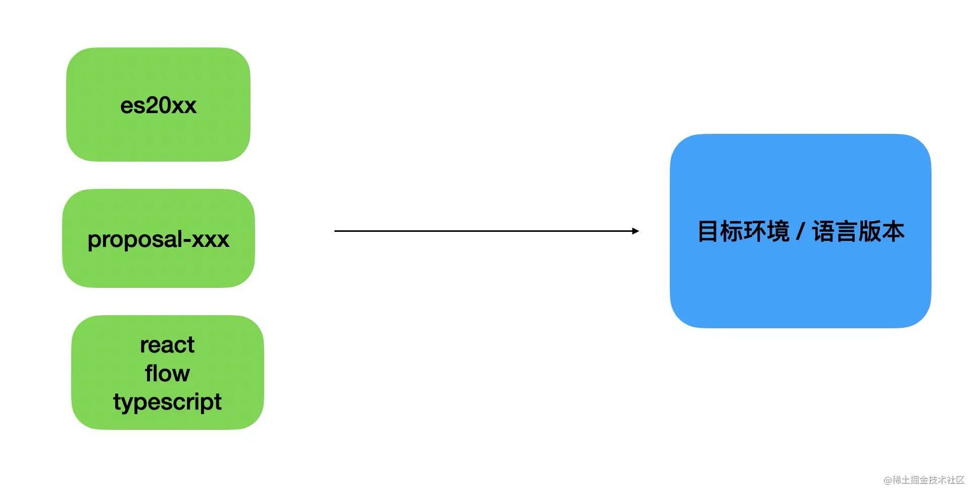 babel-inside-syntax-rft