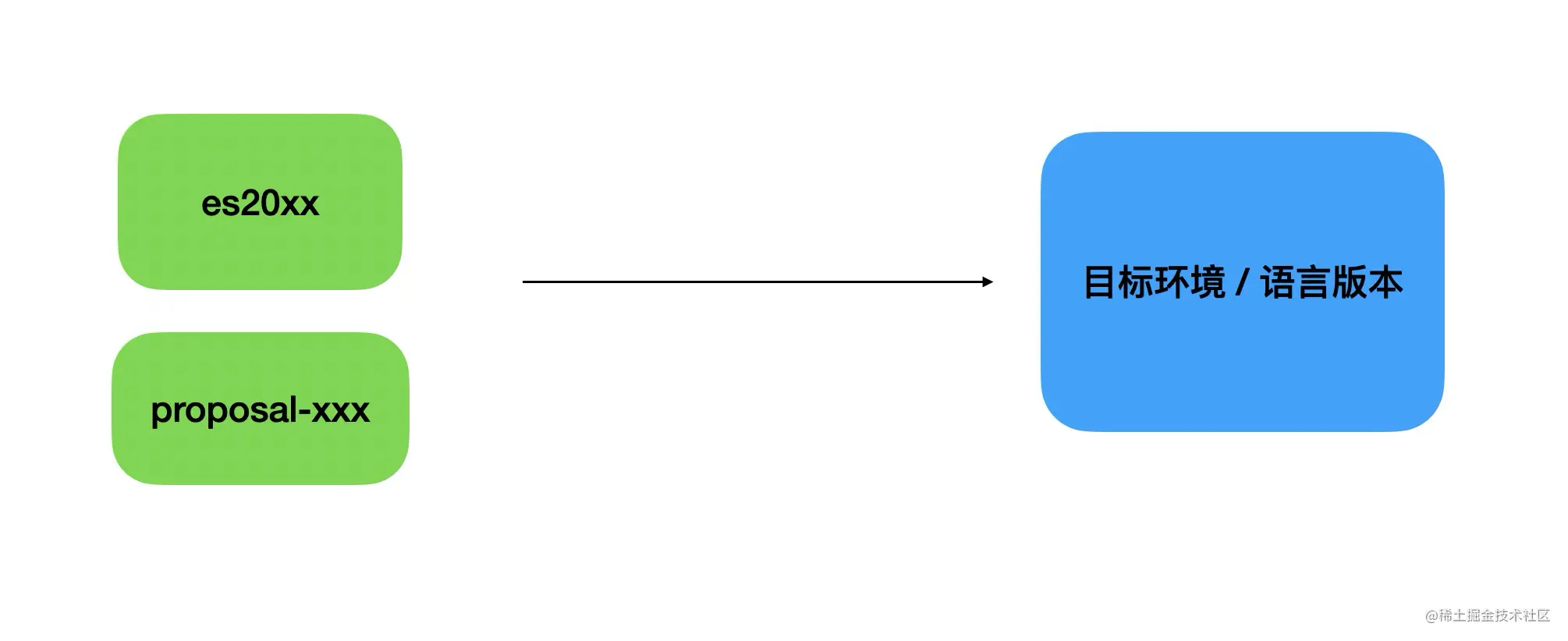 babel-inside-syntax