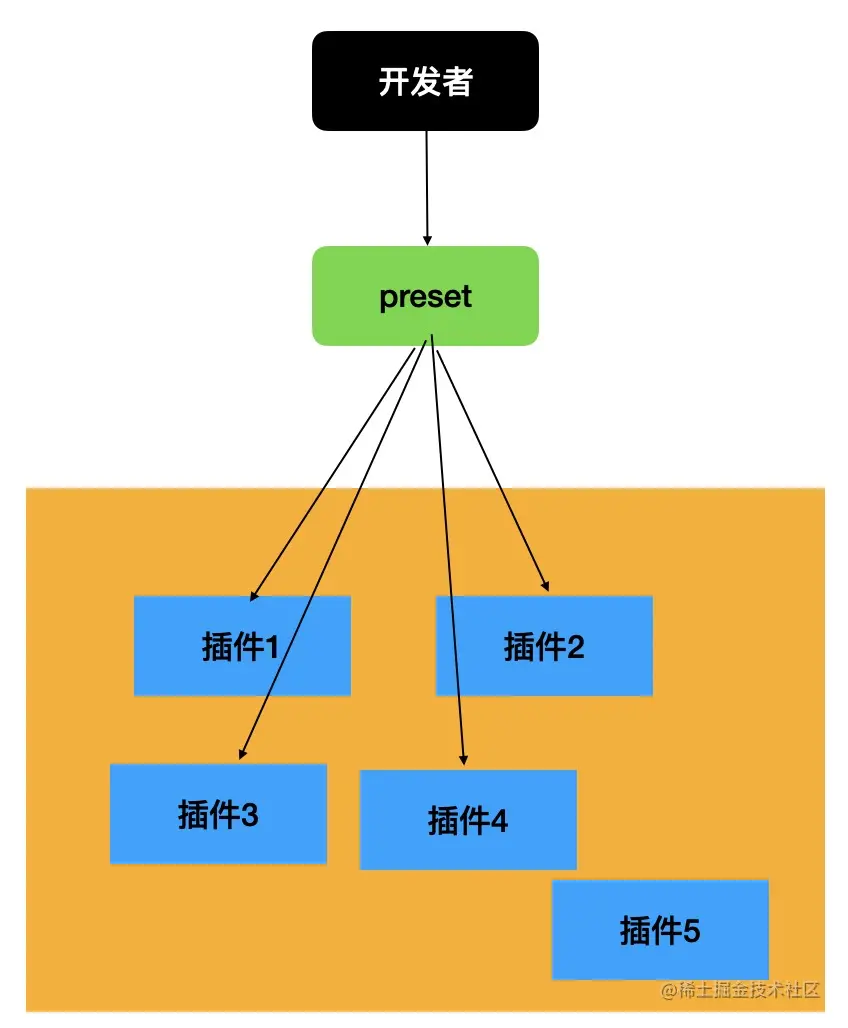 babel-preset-2