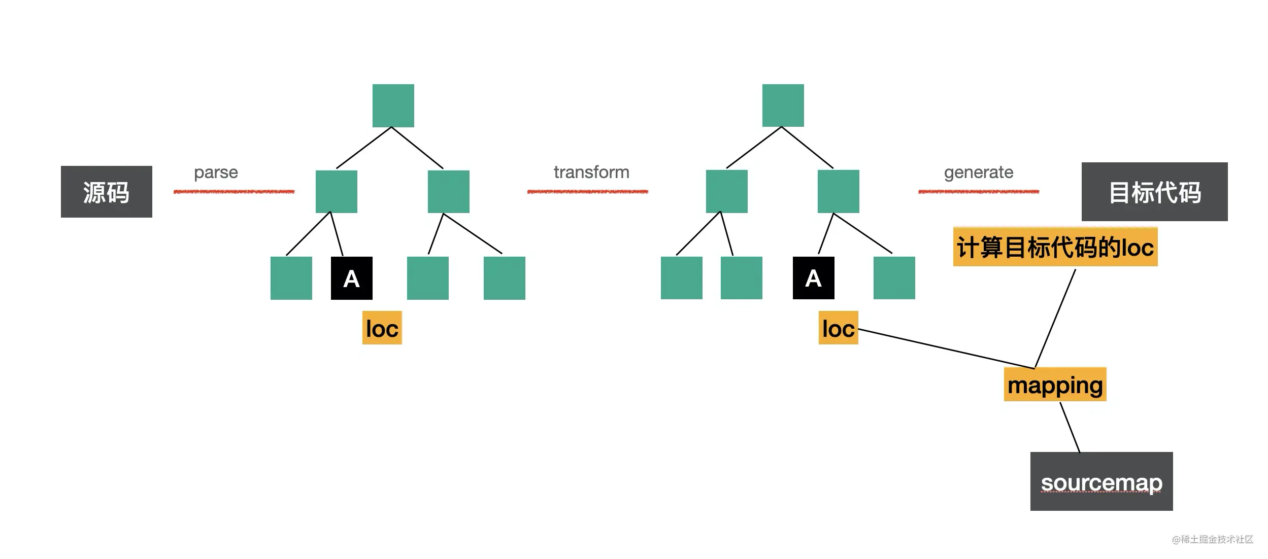 babel-sourcemap