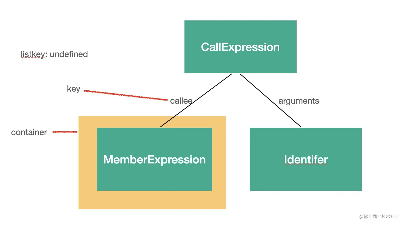 babel-traverse-container-listkey-key-1