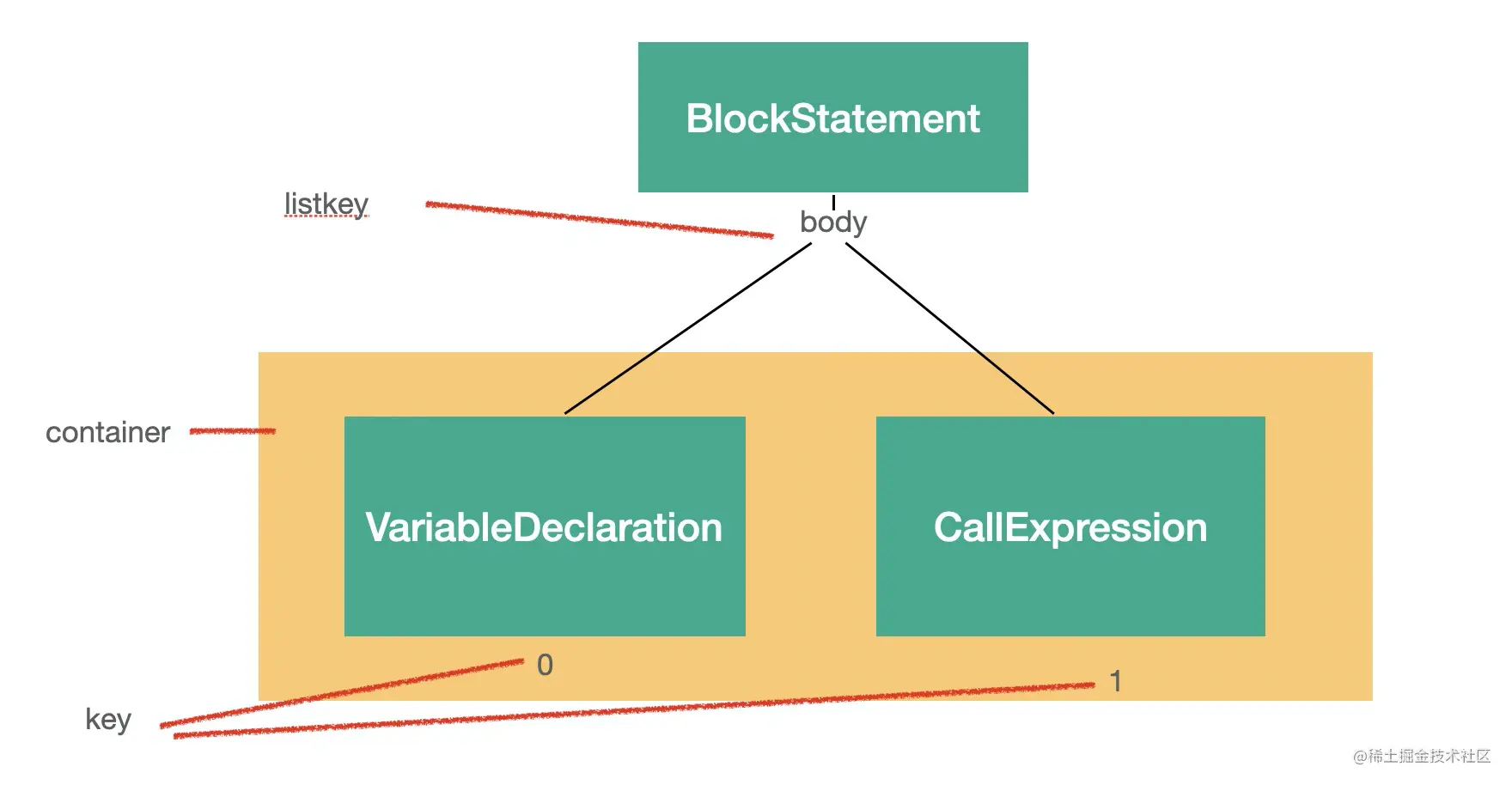 babel-traverse-container-listkey-key-2