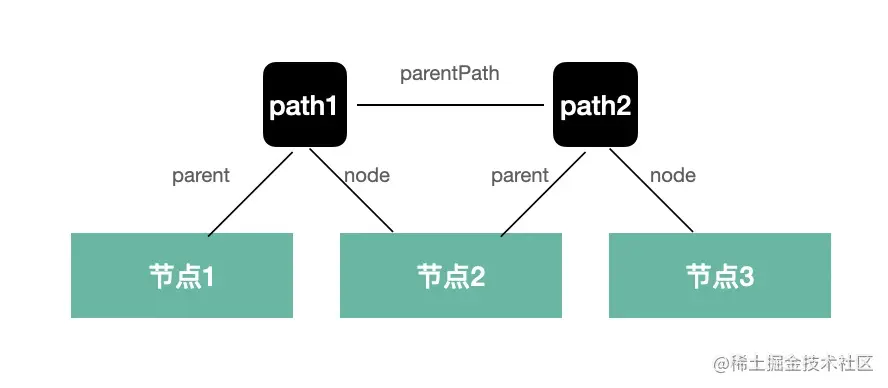 babel-traverse-visit-path