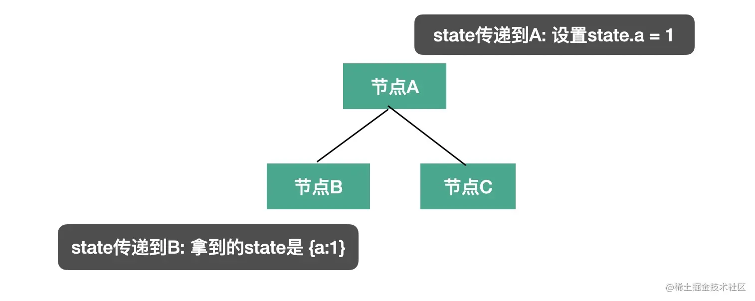 babel-traverse-visit-state