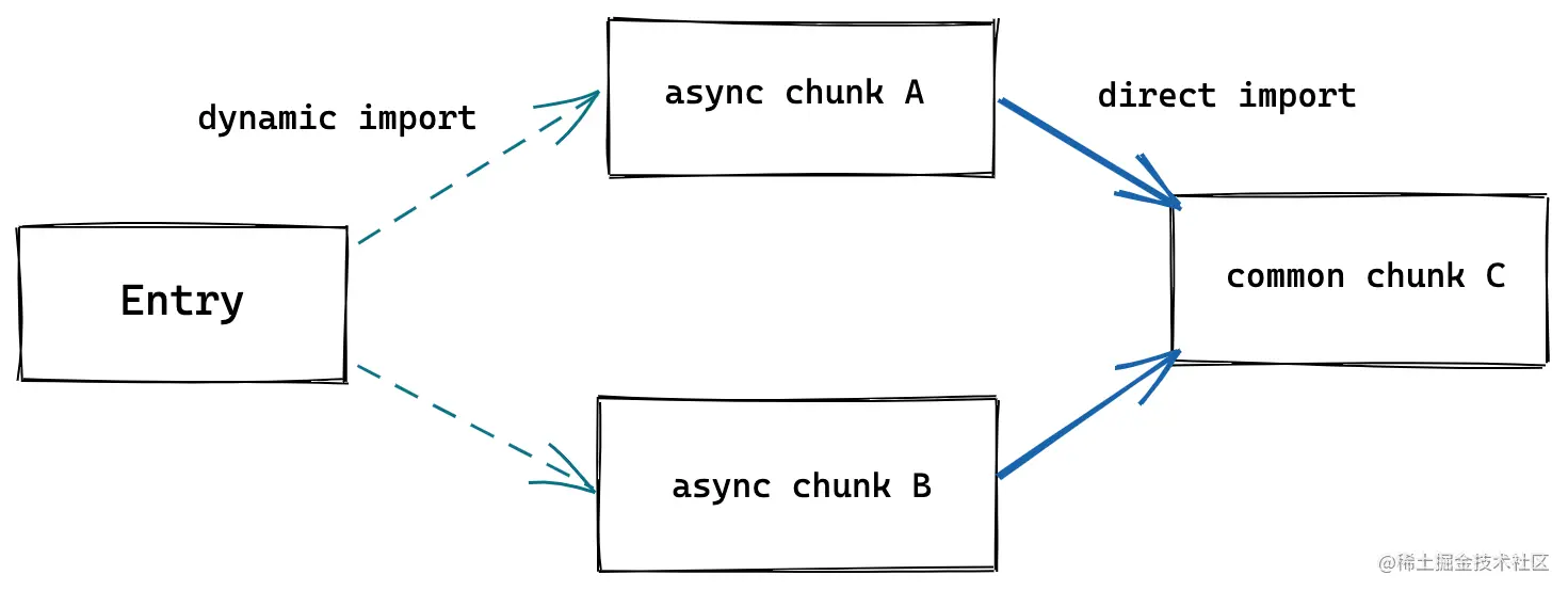 async-chunk-load