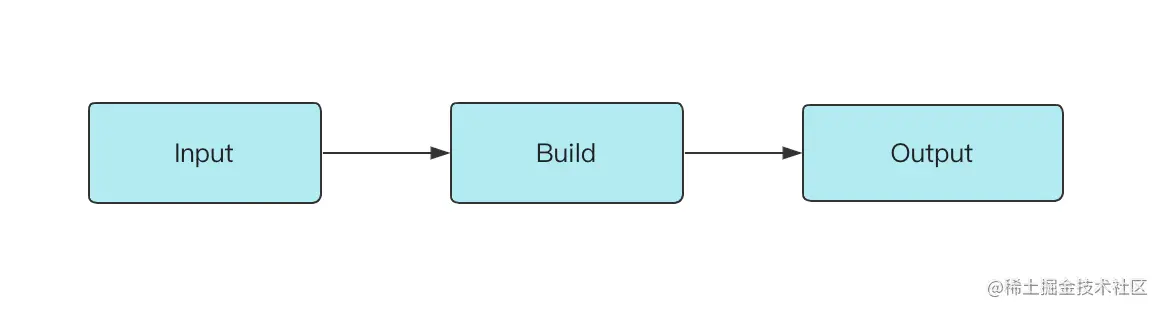 rollup-flow-chart