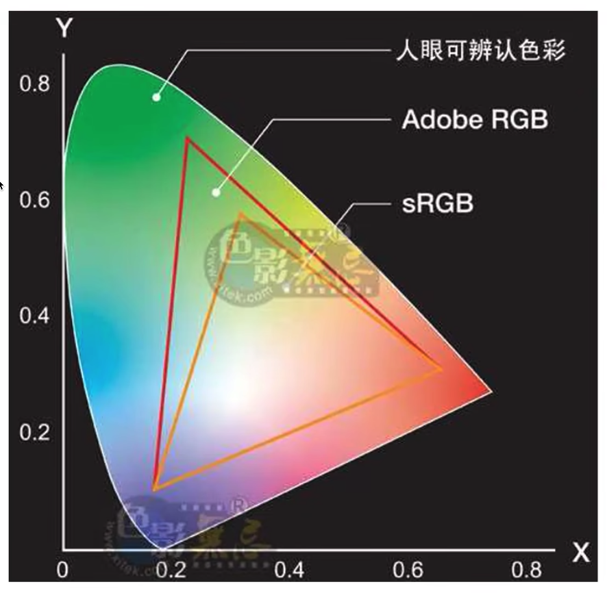 sRGB-1