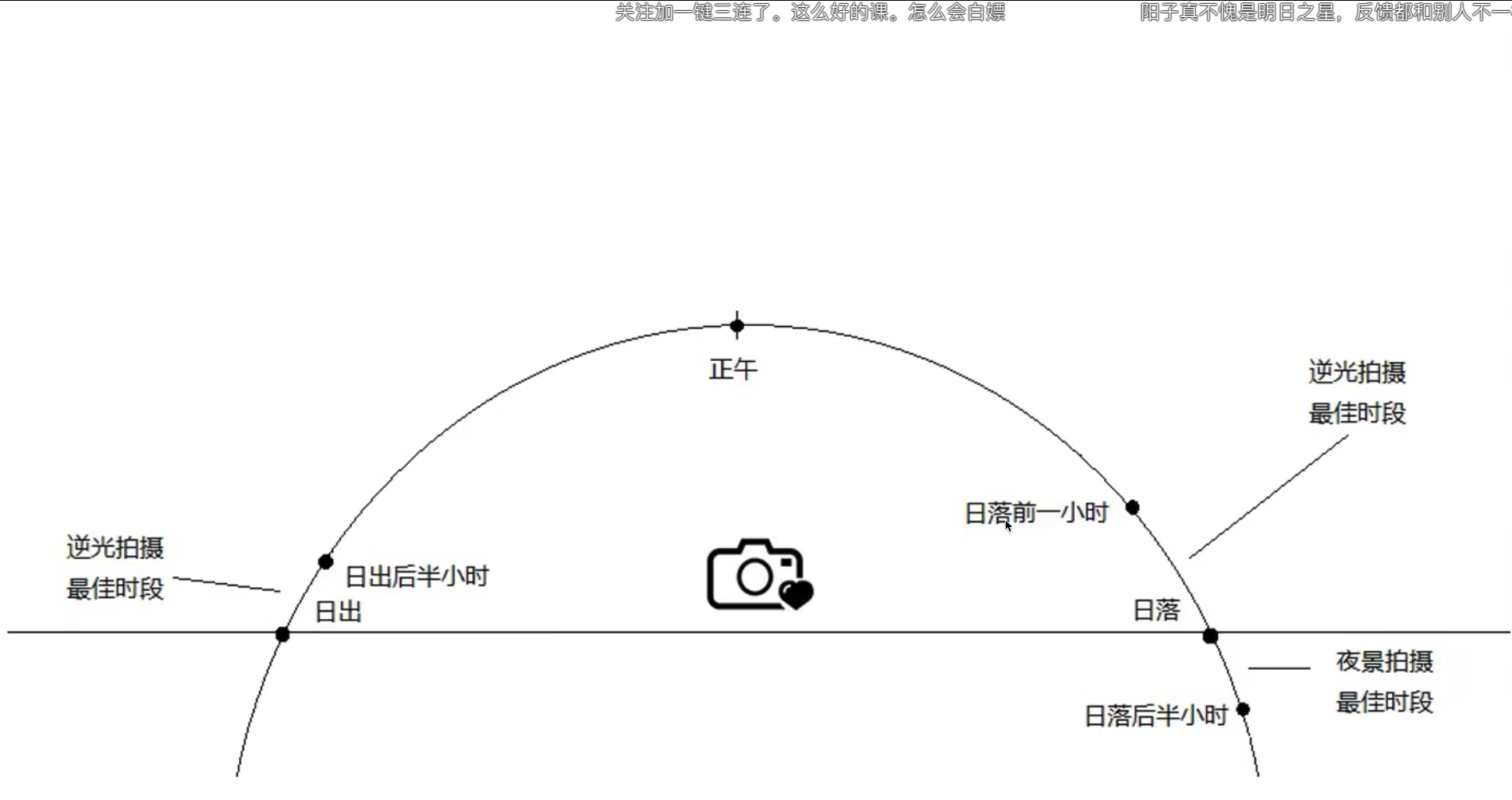 taiyang&guangwei